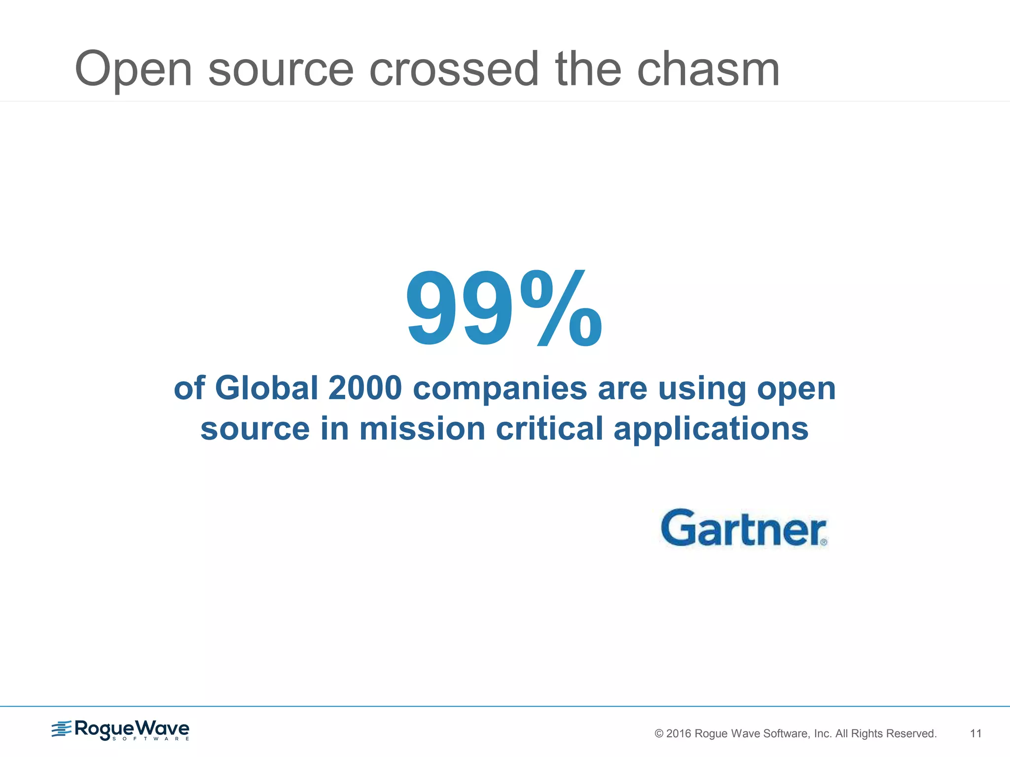 11© 2016 Rogue Wave Software, Inc. All Rights Reserved. 11
Open source crossed the chasm
99%
of Global 2000 companies are using open
source in mission critical applications
 