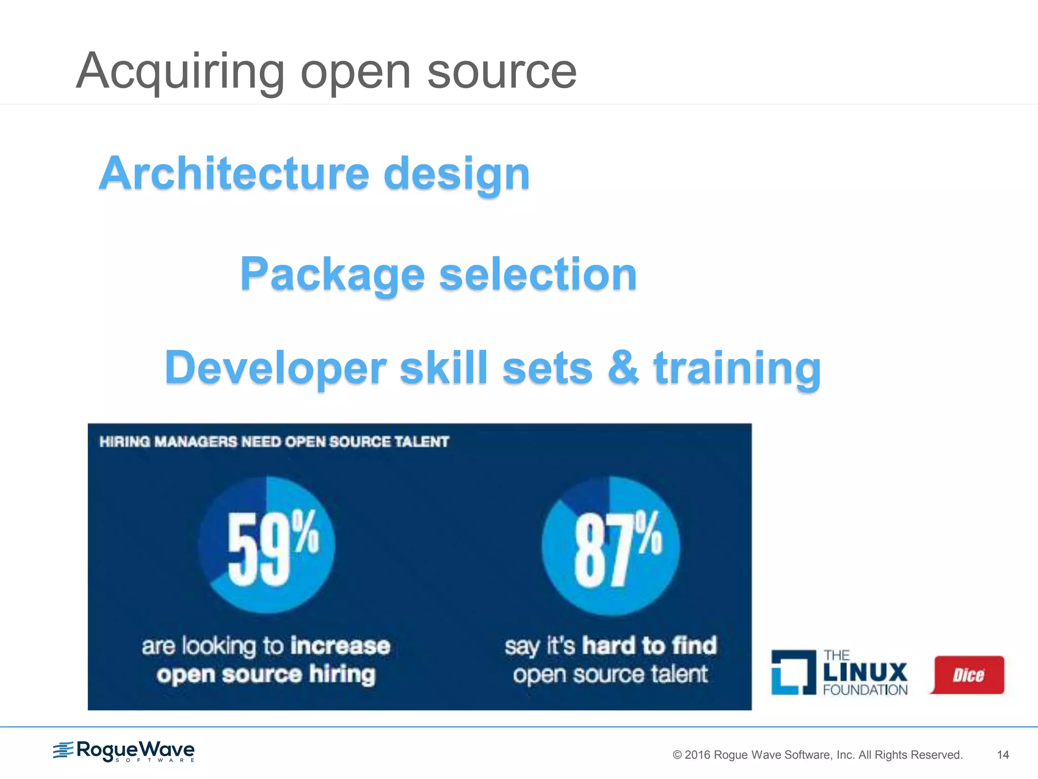 14© 2016 Rogue Wave Software, Inc. All Rights Reserved. 14
Acquiring open source
Package selection
Developer skill sets & training
Architecture design
 
