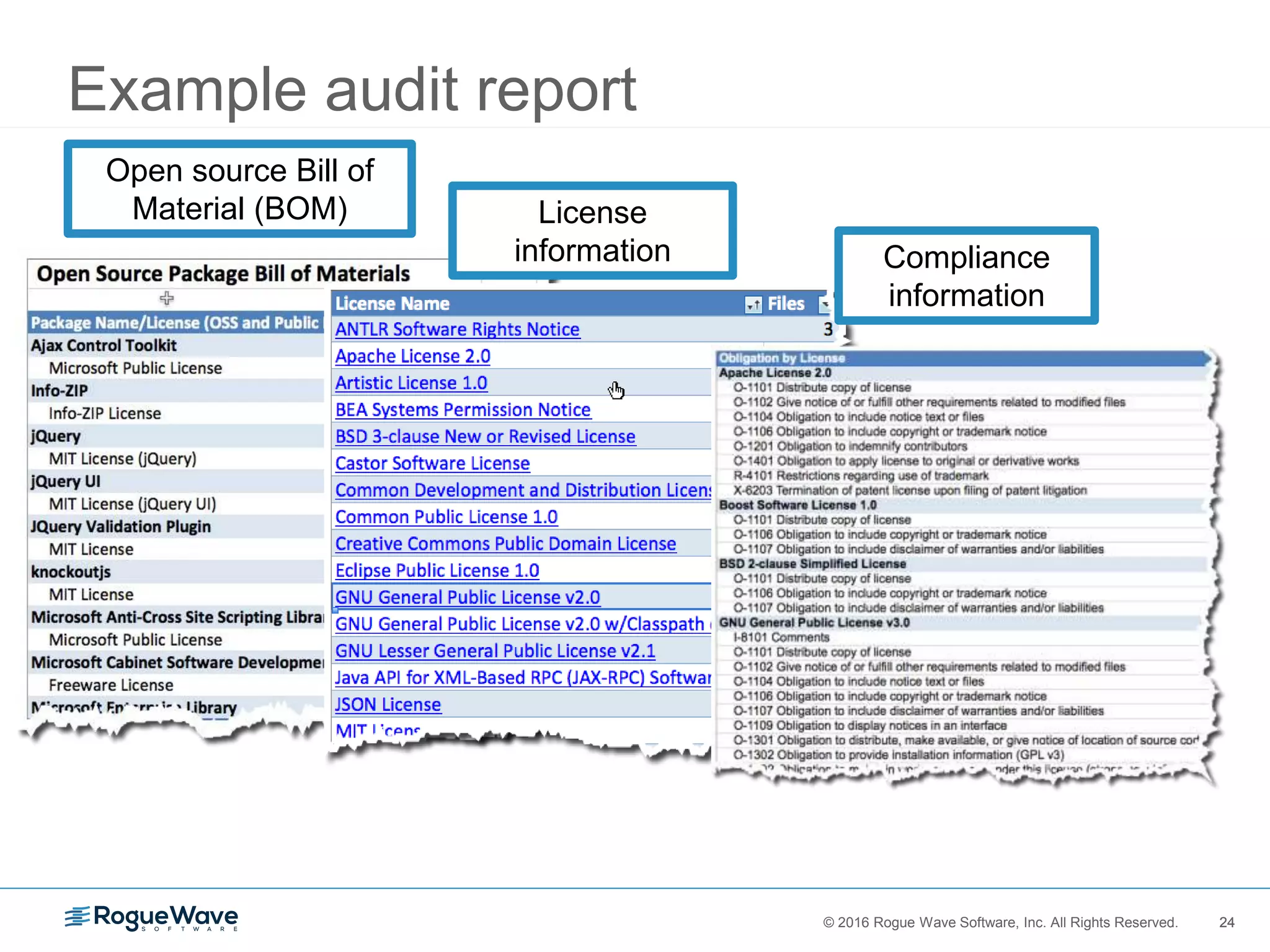 24© 2016 Rogue Wave Software, Inc. All Rights Reserved. 24
Example audit report
Open source Bill of
Material (BOM) License
information Compliance
information
 
