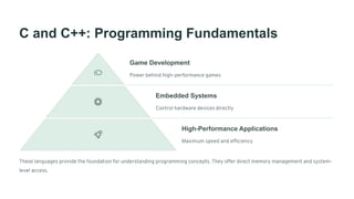 C and C++: Programming Fundamentals
Game Development
Power behind high-performance games
Embedded Systems
Control hardware devices directly
High-Performance Applications
Maximum speed and efficiency
These languages provide the foundation for understanding programming concepts. They offer direct memory management and system-
level access.
 