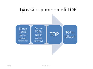 Työssäoppiminen eli TOP
Ennen
TOPia
&TOP-
paikan
hakeminen
Ennen
TOPia
&TOP-
paikka
löytynyt
TOP TOPin
jälkeen
4.3.2013 Tuija Partanen 1
 
