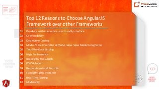 12 Reasons to Choose AngularJS Framework for Your Next Project | PDF