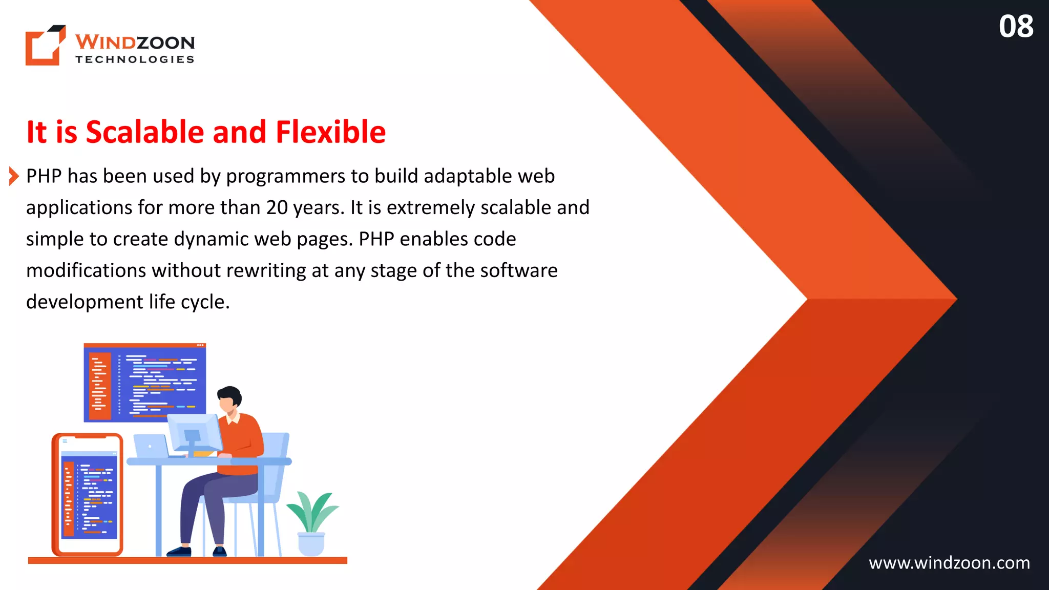 It is Scalable and Flexible
www.windzoon.com
PHP has been used by programmers to build adaptable web
applications for more than 20 years. It is extremely scalable and
simple to create dynamic web pages. PHP enables code
modifications without rewriting at any stage of the software
development life cycle.
08
 