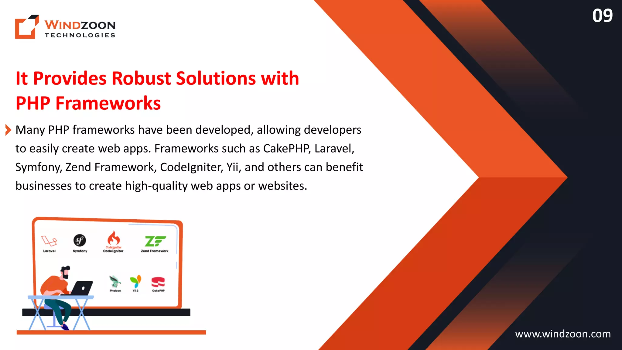 It Provides Robust Solutions with
PHP Frameworks
www.windzoon.com
Many PHP frameworks have been developed, allowing developers
to easily create web apps. Frameworks such as CakePHP, Laravel,
Symfony, Zend Framework, CodeIgniter, Yii, and others can benefit
businesses to create high-quality web apps or websites.
09
 