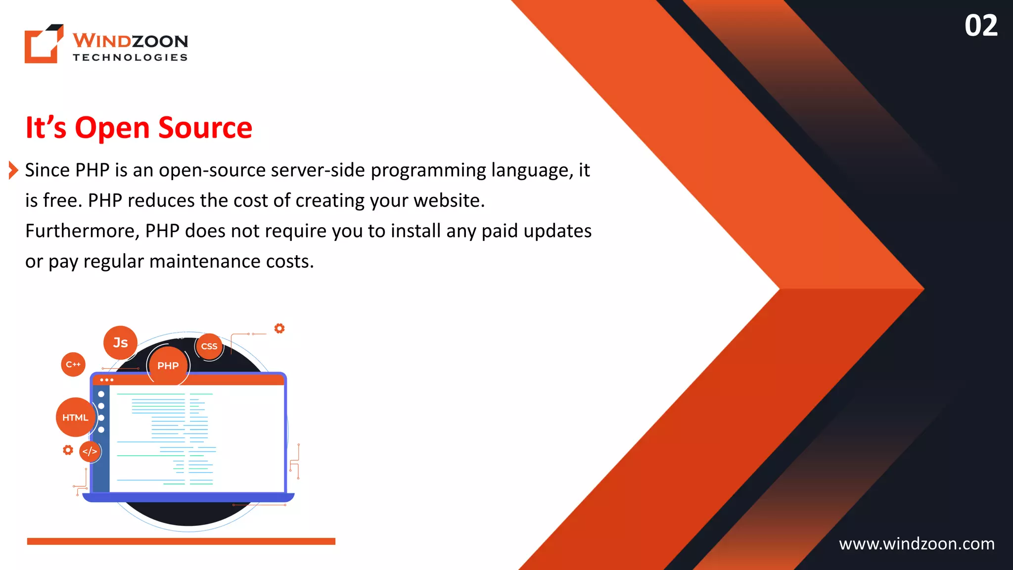 It’s Open Source
www.windzoon.com
Since PHP is an open-source server-side programming language, it
is free. PHP reduces the cost of creating your website.
Furthermore, PHP does not require you to install any paid updates
or pay regular maintenance costs.
02
 
