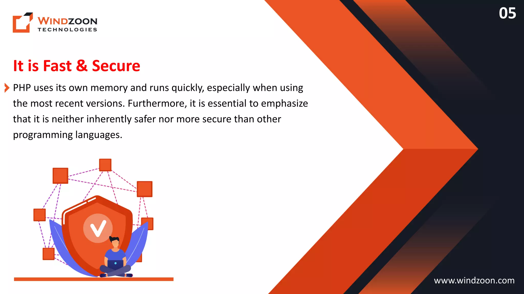 It is Fast & Secure
www.windzoon.com
PHP uses its own memory and runs quickly, especially when using
the most recent versions. Furthermore, it is essential to emphasize
that it is neither inherently safer nor more secure than other
programming languages.
05
 