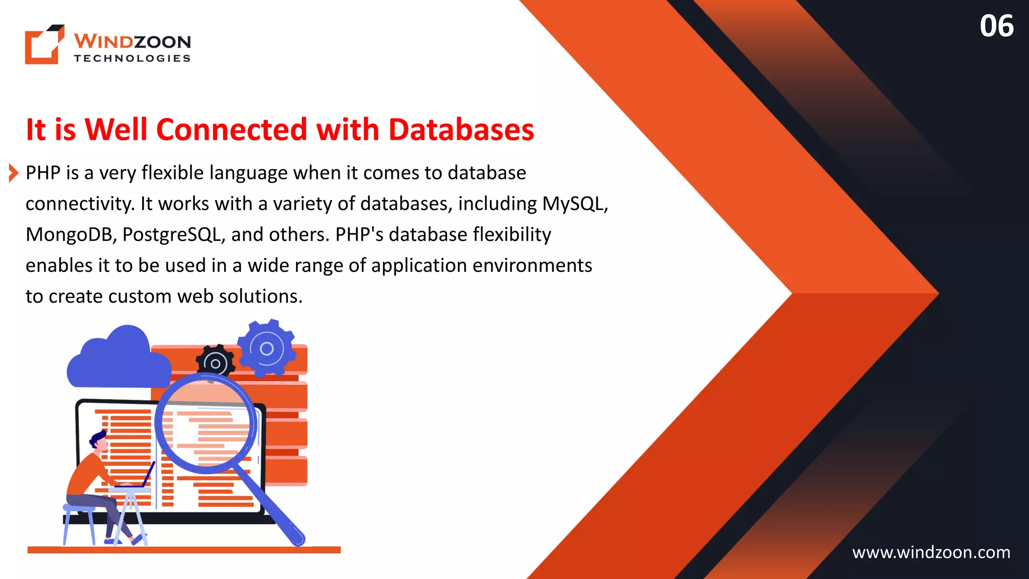 It is Well Connected with Databases
www.windzoon.com
PHP is a very flexible language when it comes to database
connectivity. It works with a variety of databases, including MySQL,
MongoDB, PostgreSQL, and others. PHP's database flexibility
enables it to be used in a wide range of application environments
to create custom web solutions.
06
 