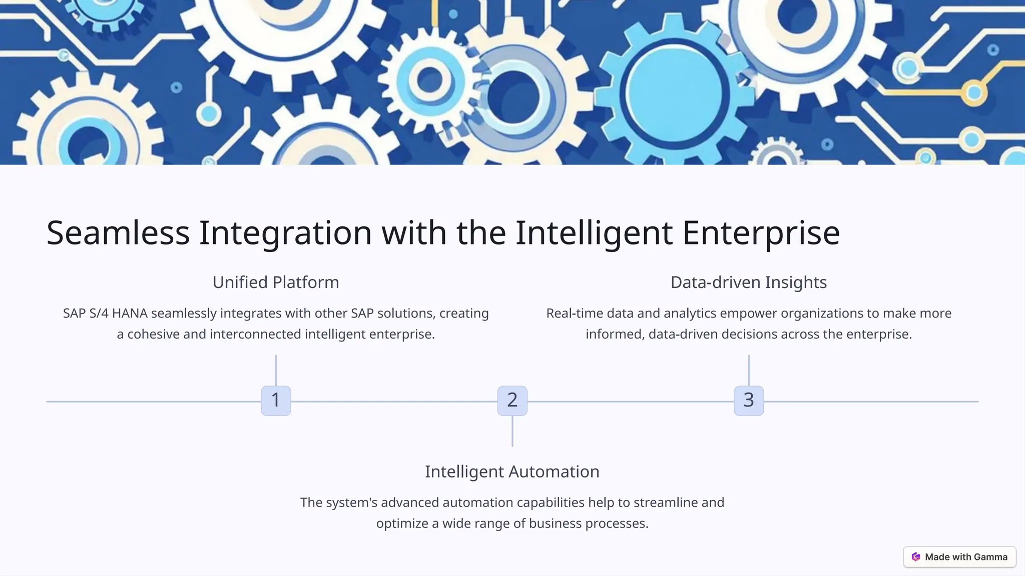 Seamless Integration with the Intelligent Enterprise
1
Unified Platform
SAP S/4 HANA seamlessly integrates with other SAP solutions, creating
a cohesive and interconnected intelligent enterprise.
2
Intelligent Automation
The system's advanced automation capabilities help to streamline and
optimize a wide range of business processes.
3
Data-driven Insights
Real-time data and analytics empower organizations to make more
informed, data-driven decisions across the enterprise.
 