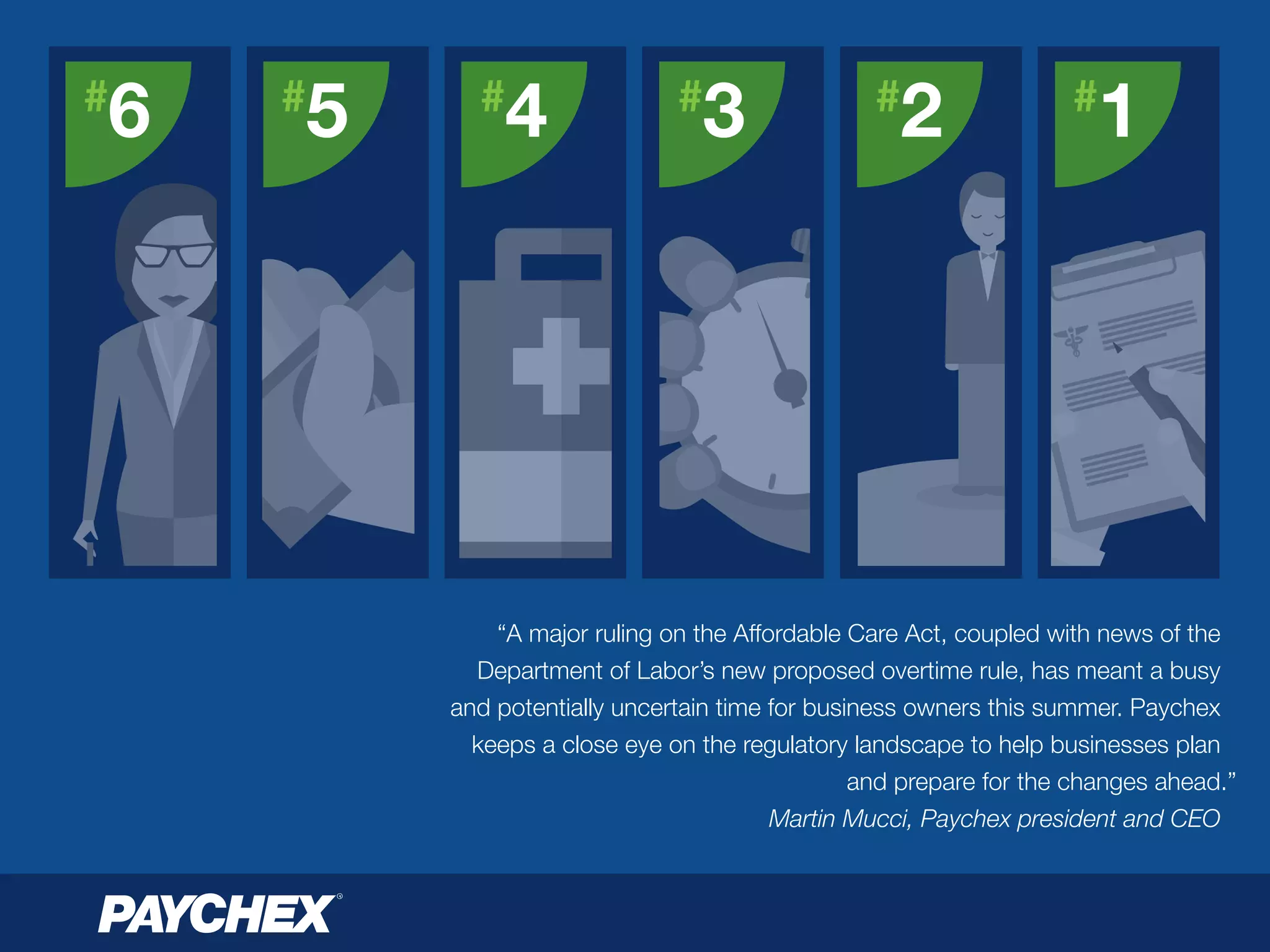 “A major ruling on the Affordable Care Act, coupled with news of the
Department of Labor’s new proposed overtime rule, has meant a busy
and potentially uncertain time for business owners this summer. Paychex
keeps a close eye on the regulatory landscape to help businesses plan
and prepare for the changes ahead.”
Martin Mucci, Paychex president and CEO
#
5#
6 #
4 #
3 #
2 #
1
 