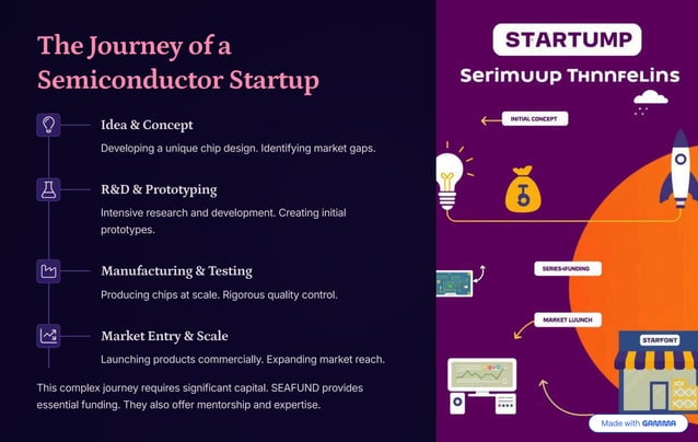 Top Semiconductor Startups In India 2025 Pdf