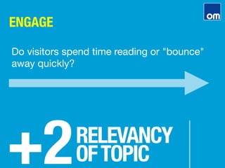 ENGAGE
+2
RELEVANCY"
OFTOPIC
Do visitors spend time reading or "bounce"
away quickly?
 