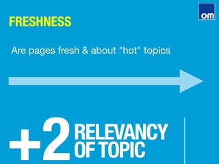 FRESHNESS
+2
RELEVANCY"
OFTOPIC
Are pages fresh & about "hot" topics
 