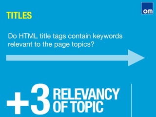 TITLES
+3
RELEVANCY"
OFTOPIC
Do HTML title tags contain keywords
relevant to the page topics?
 