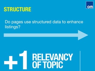 STRUCTURE
+1
RELEVANCY"
OFTOPIC
Do pages use structured data to enhance
listings?
 