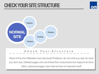 CHECKYOURSITESTRUCTURE
Shadow	
  
C h e c k Y o u r S t r u c t u r e
Most of the time Websites have structural Problems. Its not what you see, its what
you dont see: Deleted pages who are linked from everywhere but respond an Error
(404), orphaned pages, less internal links to important stuﬀ
NORMAL 
SITE
Shadow	
  
Shadow	
  
Shadow	
  
 