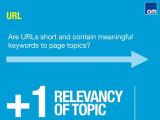 URL
+1
RELEVANCY"
OFTOPIC
Are URLs short and contain meaningful
keywords to page topics?
 