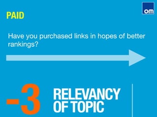 PAID
-3
RELEVANCY"
OFTOPIC
Have you purchased links in hopes of better
rankings?
 