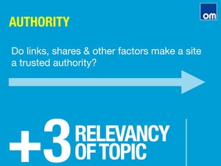 AUTHORITY
+3
RELEVANCY"
OFTOPIC
Do links, shares & other factors make a site
a trusted authority?
 