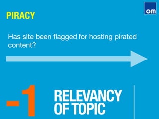 PIRACY
-1
RELEVANCY"
OFTOPIC
Has site been ﬂagged for hosting pirated
content?
 