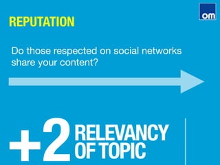 REPUTATION
+2
RELEVANCY"
OFTOPIC
Do those respected on social networks
share your content?
 