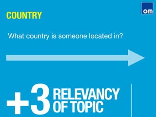 COUNTRY
+3
RELEVANCY"
OFTOPIC
What country is someone located in?
 