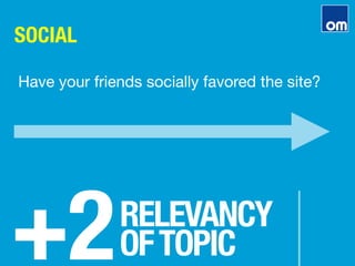 SOCIAL
+2
RELEVANCY"
OFTOPIC
Have your friends socially favored the site?
 