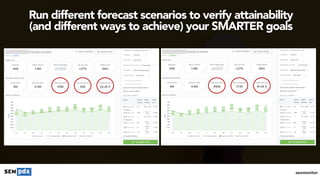#seomistakes at #engagepdx by @aleyda
Run different forecast scenarios to verify attainability
 
(and different ways to ac...