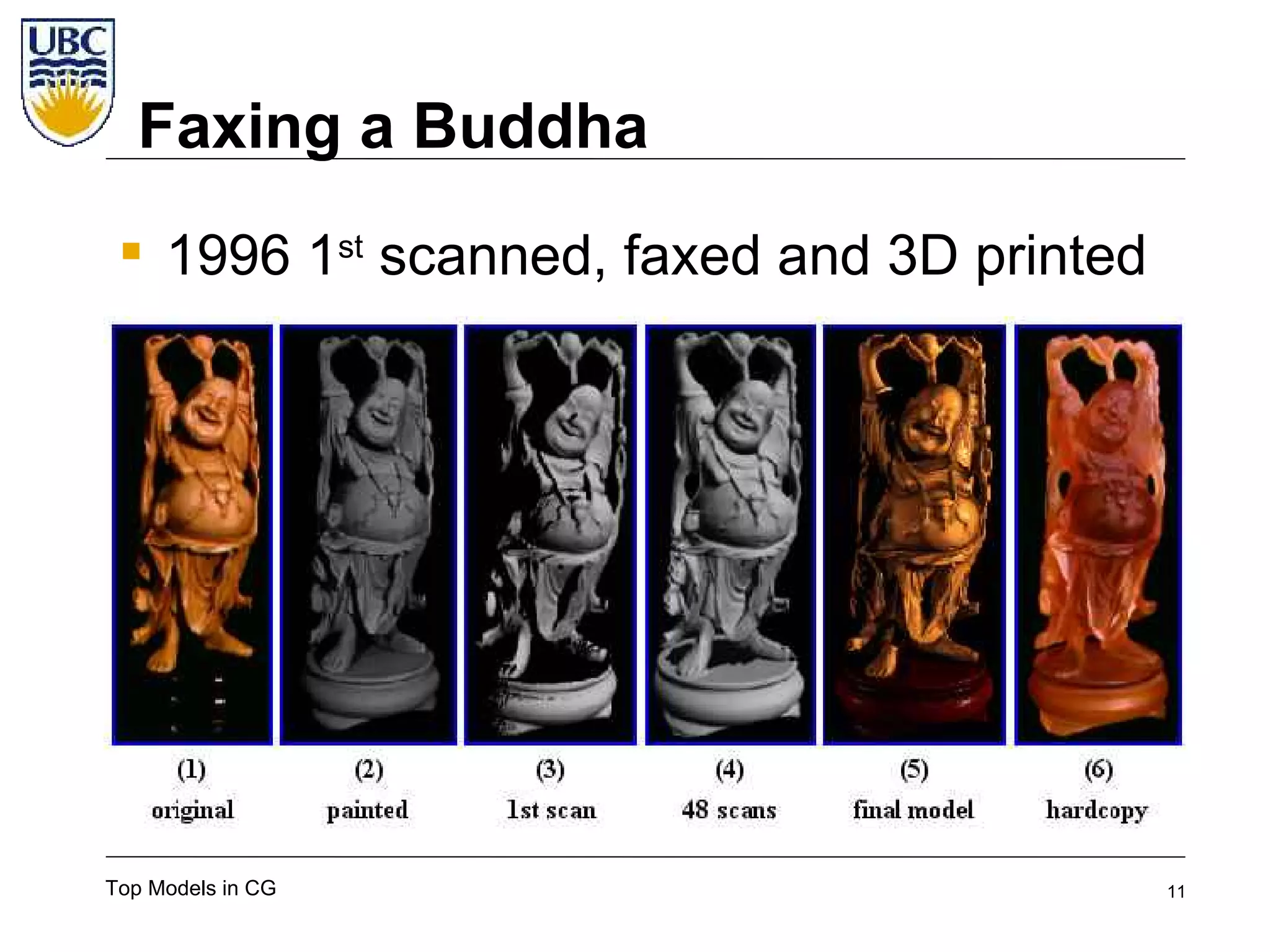Top Super-models of Computer Graphics