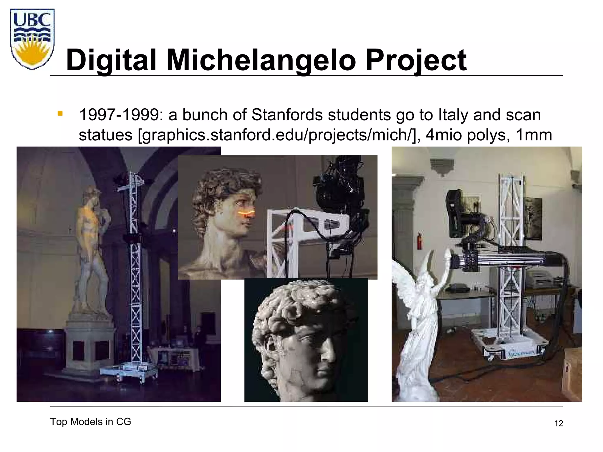 Top Super-models of Computer Graphics