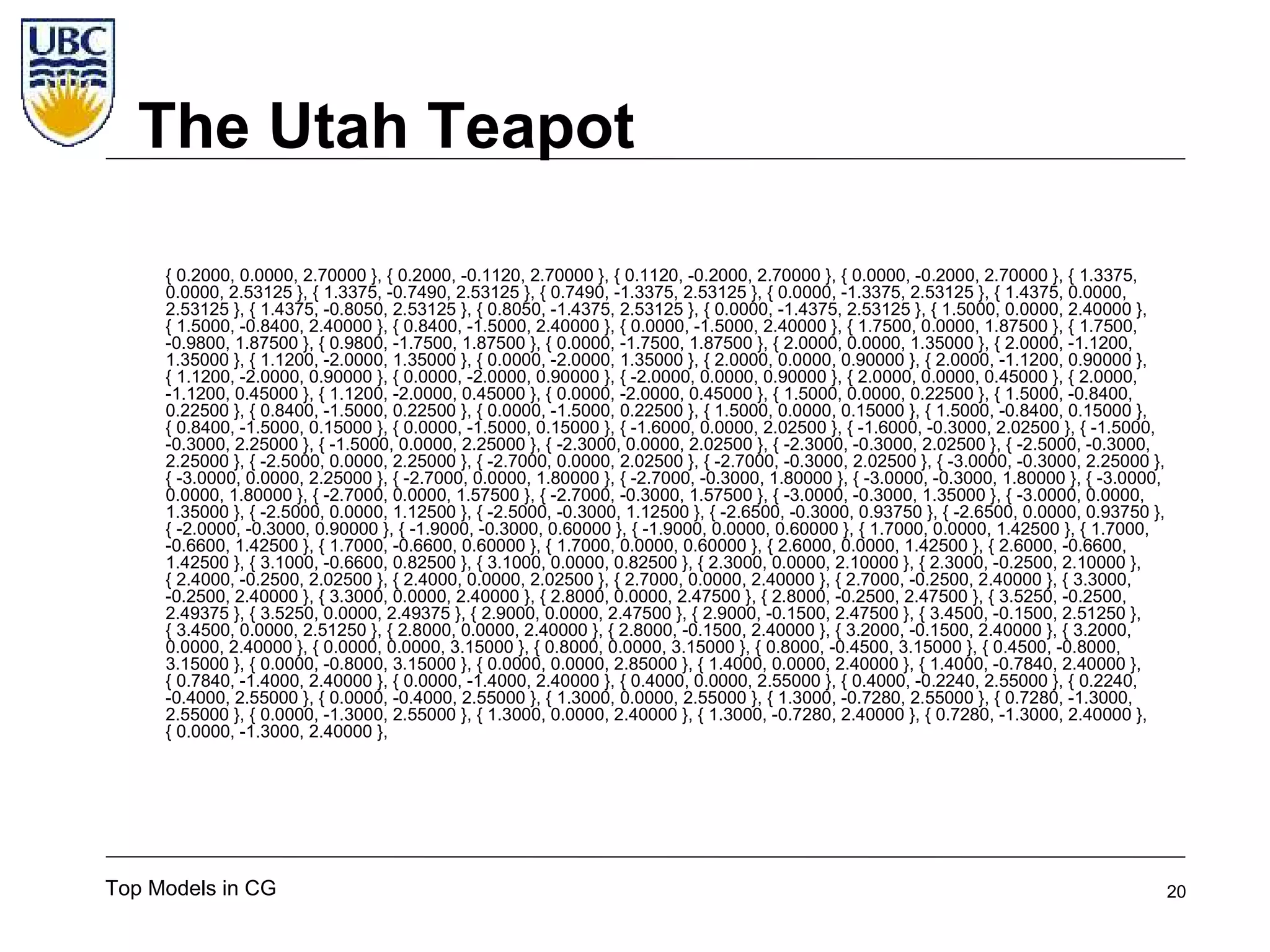 Top Super-models of Computer Graphics
