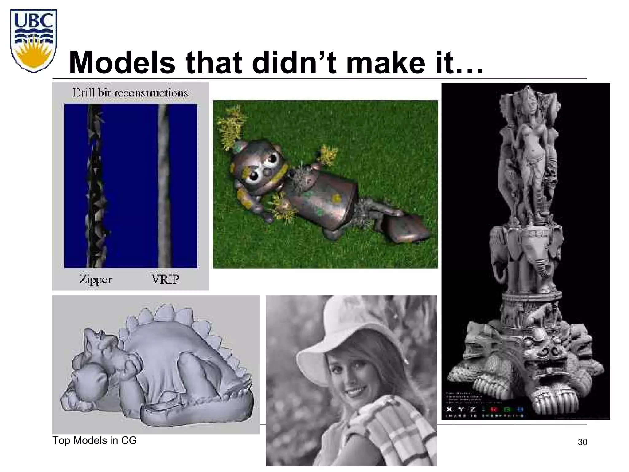 Top Super-models of Computer Graphics