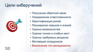 Цели киберучений
• Получение обратной связи
• Определение ответственности
• Идентификация ролей
• Расширение навыков и знаний
• Оценка возможностей
• Оценка тонких и слабых мест
• Оценка требуемых ресурсов
• Мотивация сотрудников
• Вовлечение топ-менеджмента
!
 