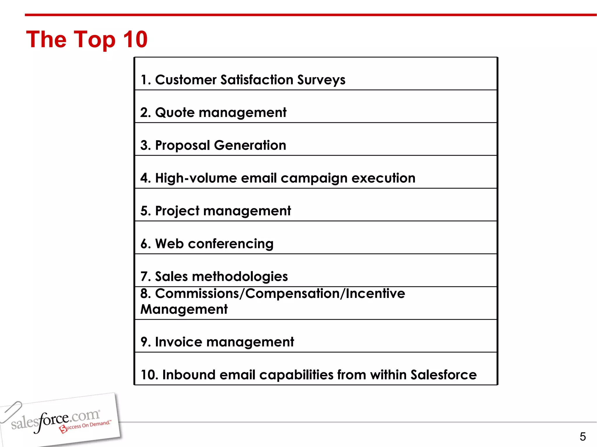 The Top 10  10. Inbound email capabilities from within Salesforce 9. Invoice management 8. Commissions/Compensation/Incentive Management 7. Sales methodologies 6. Web conferencing 5. Project management 4. High-volume email campaign execution 3. Proposal Generation 2. Quote management 1. Customer Satisfaction Surveys 