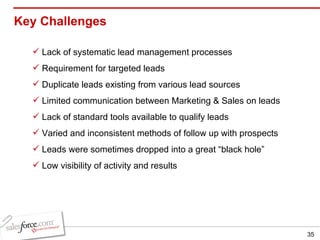 Key Challenges  Lack of systematic lead management processes Requirement for targeted leads Duplicate leads existing from various lead sources Limited communication between Marketing & Sales on leads Lack of standard tools available to qualify leads Varied and inconsistent methods of follow up with prospects Leads were sometimes dropped into a great “black hole” Low visibility of activity and results 
