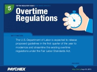 http://bit.ly/top-10-2015
TOP TEN REGULATORY ISSUES TO BE AWARE OF IN 2015
Overtime
Regulations
#
5
WHY IT MATTERS
The U.S. Department of Labor is expected to release
proposed guidelines in the ﬁrst quarter of the year to
modernize and streamline the existing overtime
regulations under the Fair Labor Standards Act.
READ MORE
 