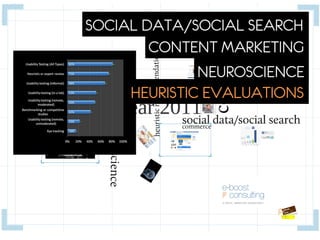 SOCIAL DATA/SOCIAL SEARCH
        CONTENT MARKETING
              NEUROSCIENCE
     HEURISTIC EVALUATIONS
 
