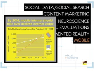 SOCIAL DATA/SOCIAL SEARCH
        CONTENT MARKETING
              NEUROSCIENCE
     HEURISTIC EVALUATIONS
        AUGMENTED REALITY
                    MOBILE
 