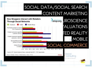 SOCIAL DATA/SOCIAL SEARCH
        CONTENT MARKETING
              NEUROSCIENCE
     HEURISTIC EVALUATIONS
        AUGMENTED REALITY
                    MOBILE
          SOCIAL COMMERCE
 