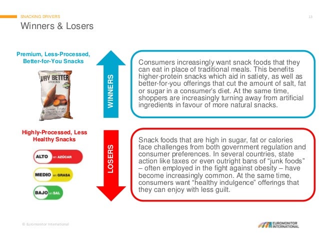 Trends Of Natural Foods Trends Of Natural Foods