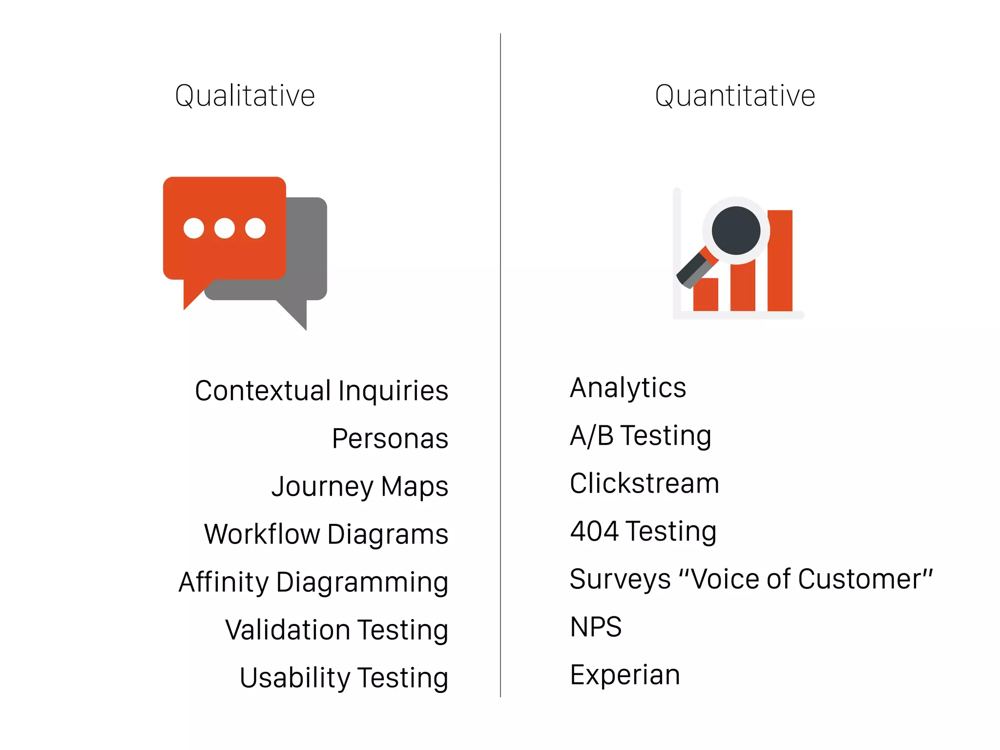 Qualitative Quantitative
Analytics
A/B Testing
Clickstream
404 Testing
Surveys “Voice of Customer”
NPS
Experian
Contextual Inquiries
Personas
Journey Maps
Workflow Diagrams
Affinity Diagramming
Validation Testing
Usability Testing
 