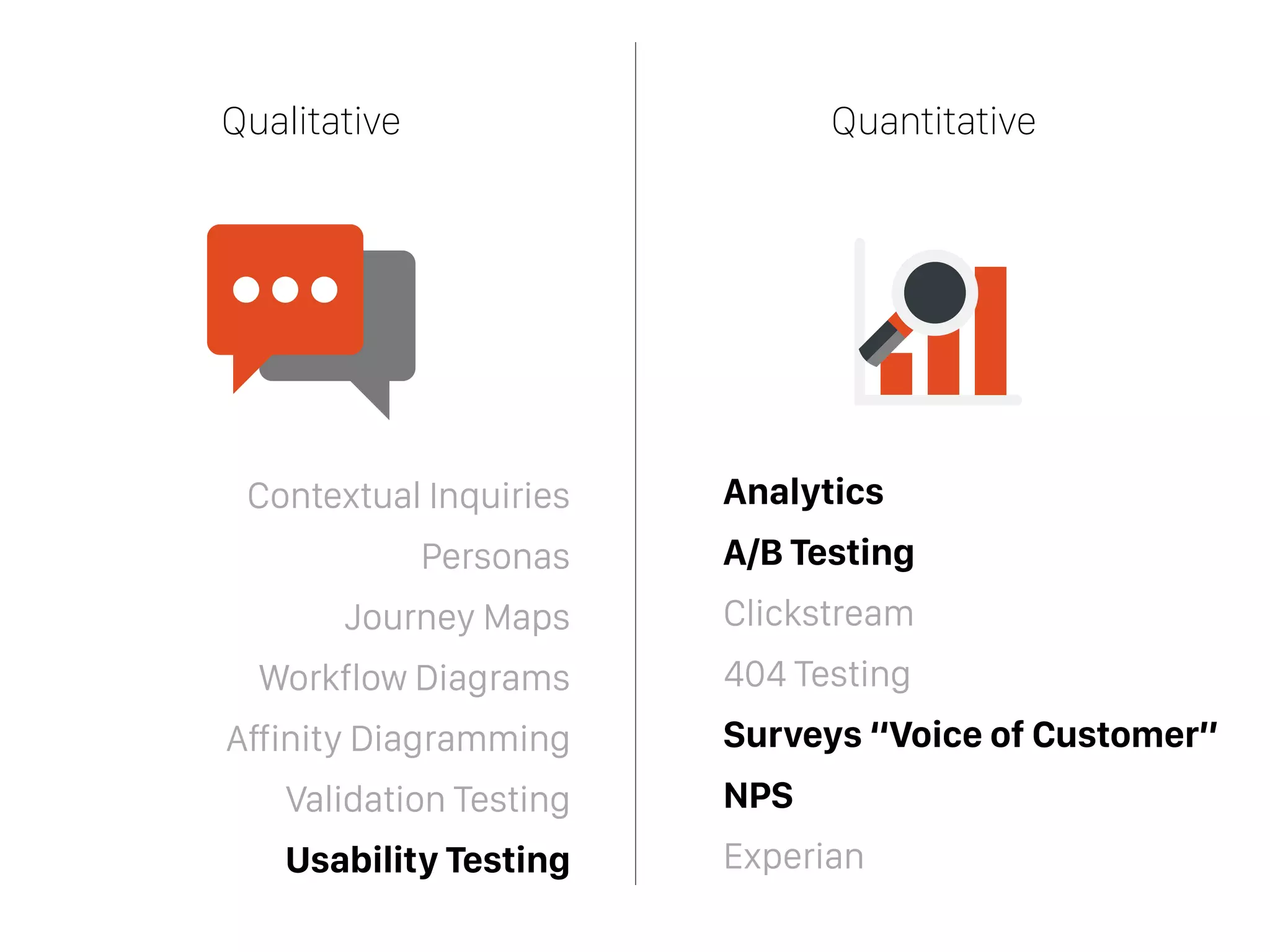 Qualitative Quantitative
Analytics
A/B Testing
Clickstream
404 Testing
Surveys “Voice of Customer”
NPS
Experian
Contextual Inquiries
Personas
Journey Maps
Workflow Diagrams
Affinity Diagramming
Validation Testing
Usability Testing
 