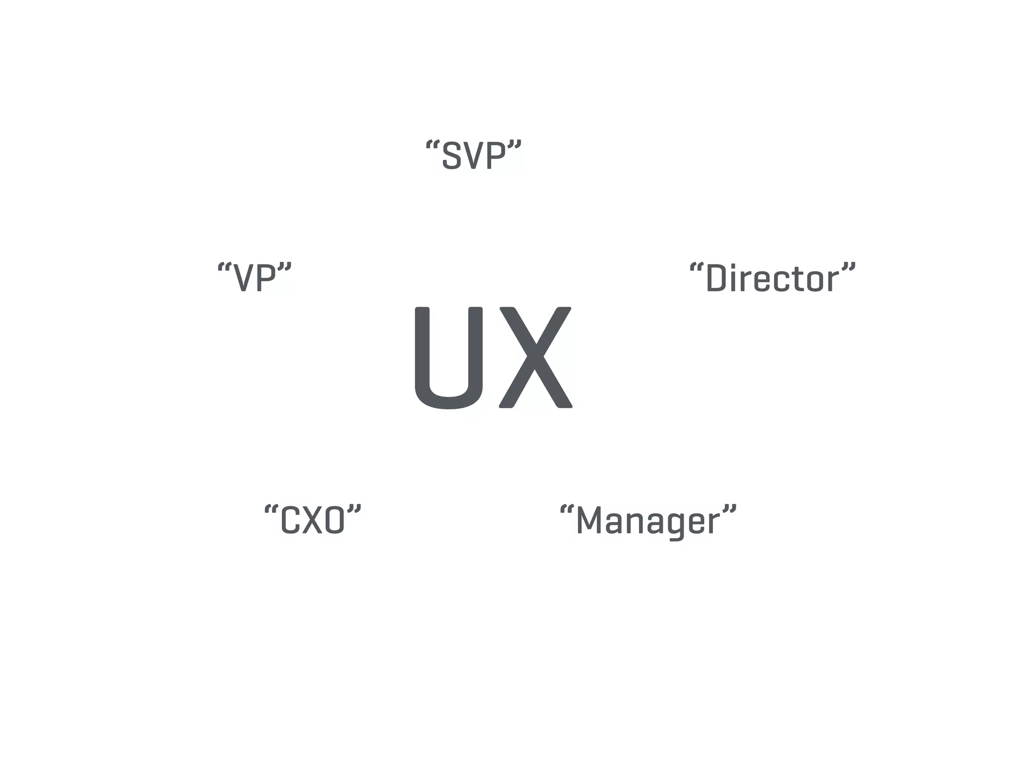 UX
“VP” “Director”
“CXO” “Manager”
“SVP”
 