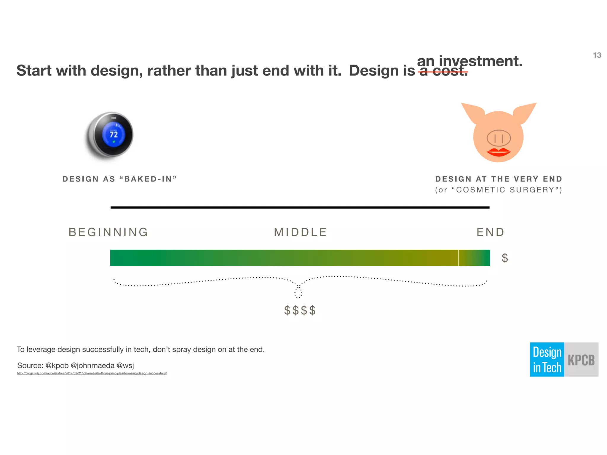 Design is a cost.
To leverage design successfully in tech, don’t spray design on at the end.
B E G I N N I N G M I D D L E E N D
D E S I G N AT T H E V E RY E N D
( o r “ C O S M E T I C S U R G E RY ” )
D E S I G N A S “ B A K E D - I N ”
$
$ $ $ $
DES I GN
Start with design, rather than just end with it.
an investment.
Source: @kpcb @johnmaeda @wsj #DesignInTech
http://blogs.wsj.com/accelerators/2014/02/21/john-maeda-three-principles-for-using-design-successfully/
13
 