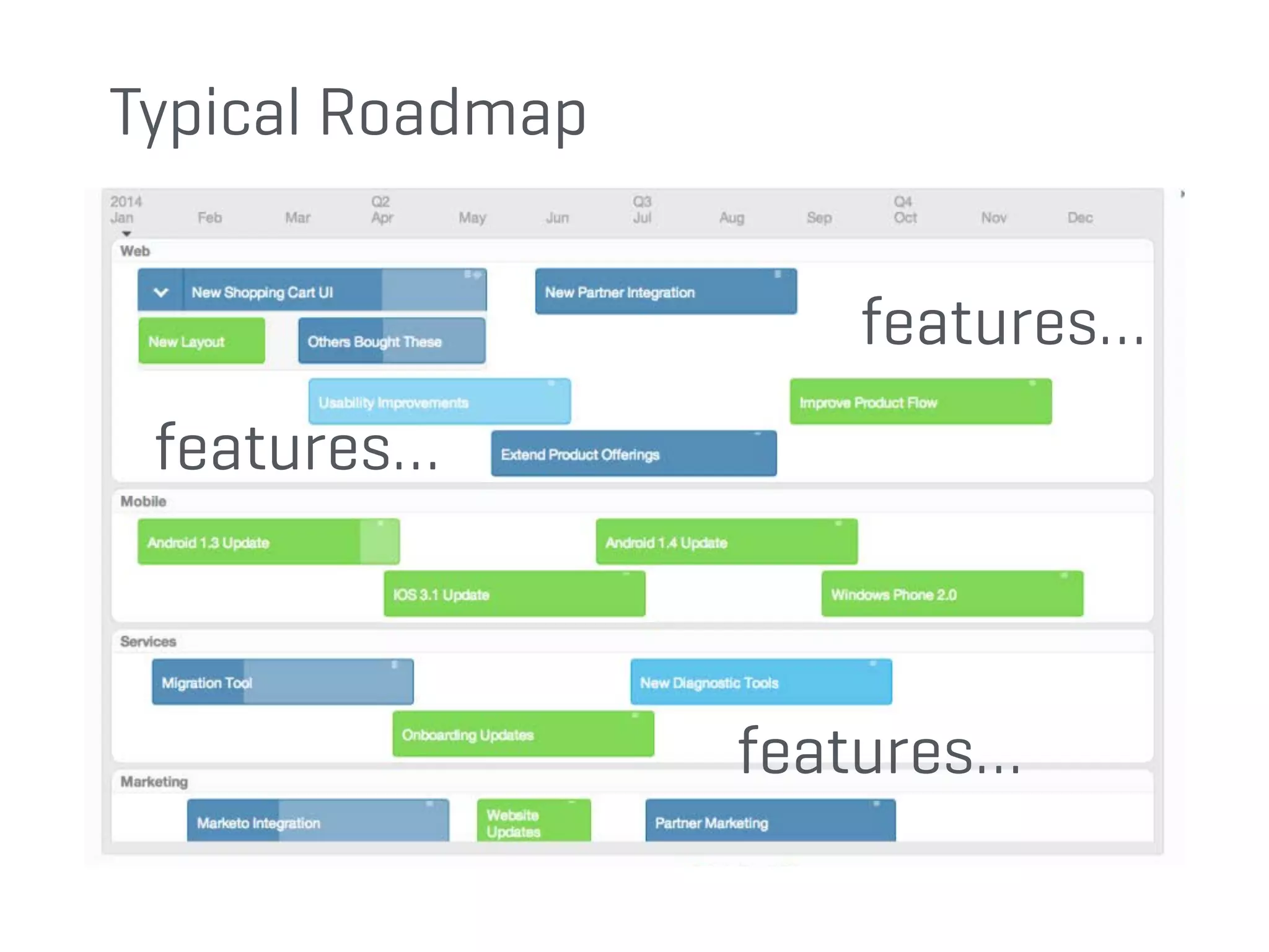 Typical Roadmap
features…
features…
features…
 