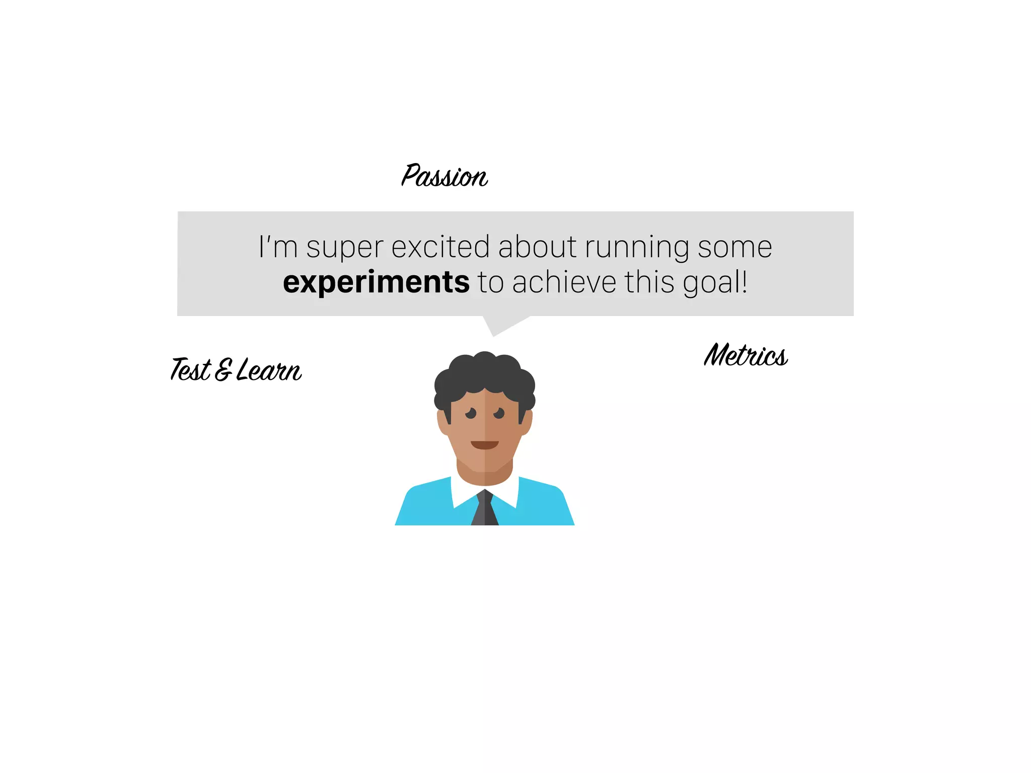 I’m super excited about running some
experiments to achieve this goal!
Passion
MetricsTest&Learn
 