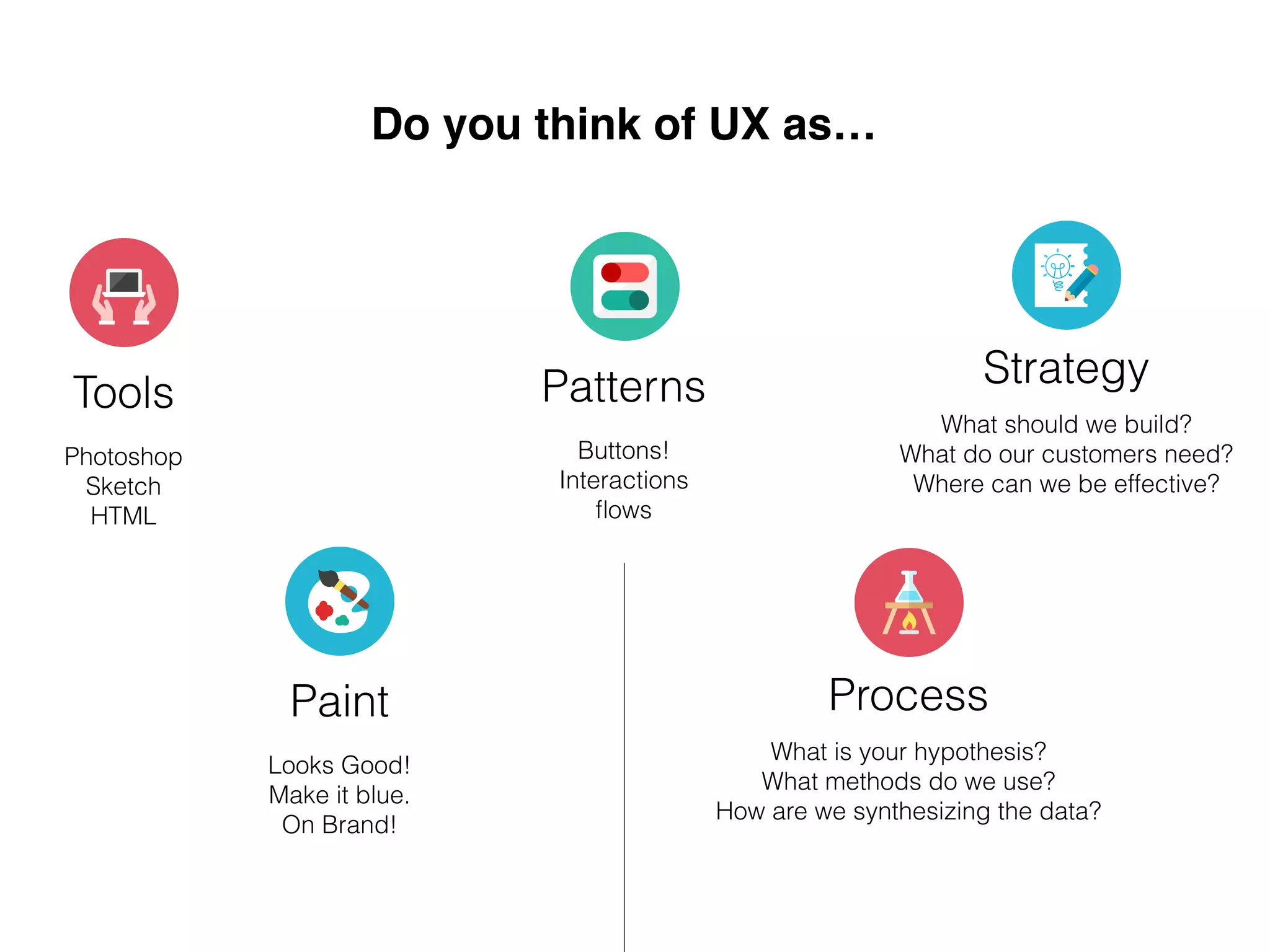 Do you think of UX as…
Tools
Paint
Strategy
Process
Photoshop
Sketch
HTML
Looks Good!
Make it blue.
On Brand!
What should we build?
What do our customers need?
Where can we be effective?
What is your hypothesis?
What methods do we use?
How are we synthesizing the data?
Patterns
Buttons!
Interactions
ﬂows
 