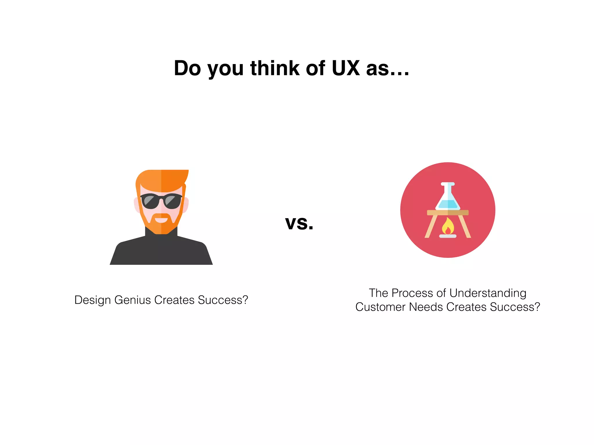 Do you think of UX as…
Design Genius Creates Success?
The Process of Understanding
Customer Needs Creates Success?
vs.
 