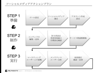 `ǥץ󥴩`O`ǥxOSTEP 1ʂ䥳ƥĤξ?׷ӵOƴ_ĿO_J`ӥgBЯBSTEP 2ީ`ƥ󥰥``ȤνӴƥʥ󥹥``y_J?STEP 3g