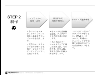 ƥĤξ?׷ӵOƴ_`ӥgBЯBSTEP 2?`ǥΥƥĲ֤˒dƥץ`Ȥɤޤ?ȴΥީ`ƥYϤزĤN`ǥ˥åץ`ɤӳޤ?֥ڤ򾎼åץǩ`Ȥ뵣ߤQޤ?줾Υ`ǥm·εߡ¤HӛdQޤ?饤ϤΥץե`䥵ȤHTML``ɡRSSåȡ󥯽QηǤĤʤϤ碌Ƥޤ