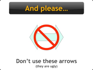 My Top 10 slides on presentations